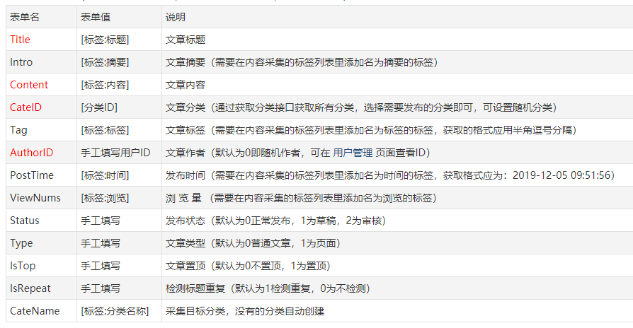 zblog博客系统火车头采集发布接口配置教程插图5